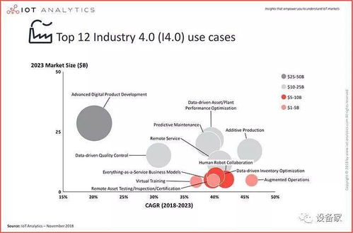 全景观察 全球工业物联网市场生态与技术开发趋势